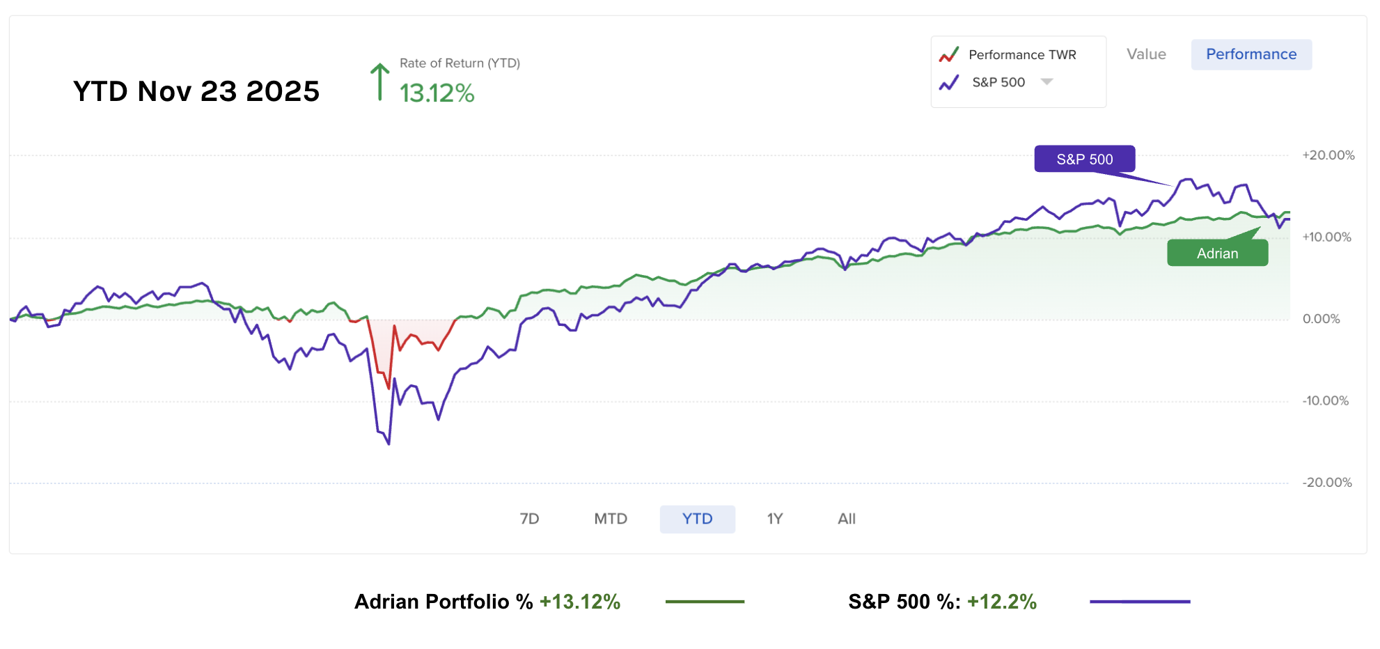 Screenshot 2025-11-23 at 10.10.43 pm