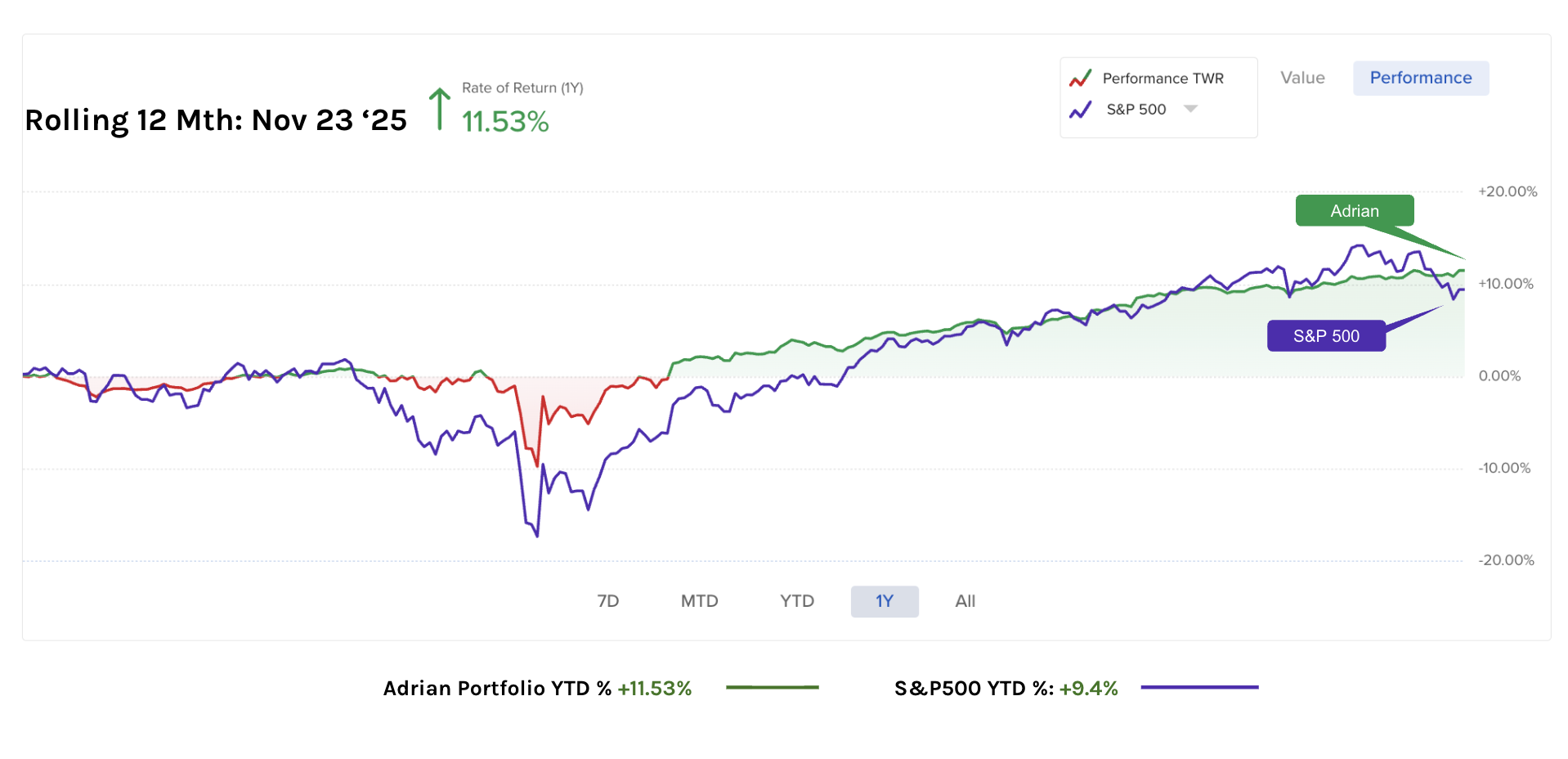 Screenshot 2025-11-23 at 10.11.13 pm