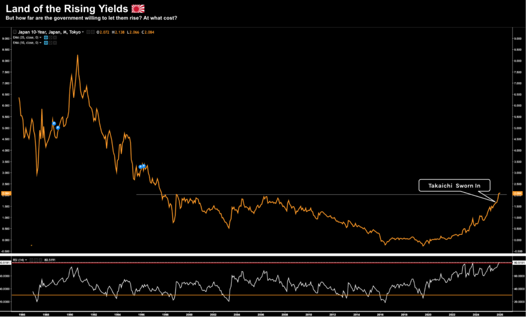Japan: Land of Rising Yields Japan: Land of Rising Yields