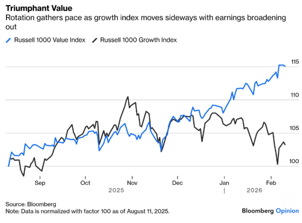 Growth vs Value