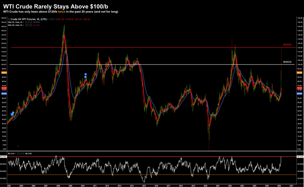 Anatomy of a Supply Shock: Using Data Frameworks to Filter Market Noise