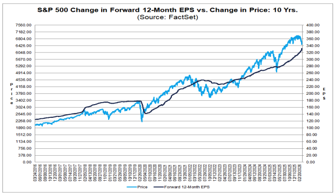 Why This Market Correction May Not Be Finished Yet