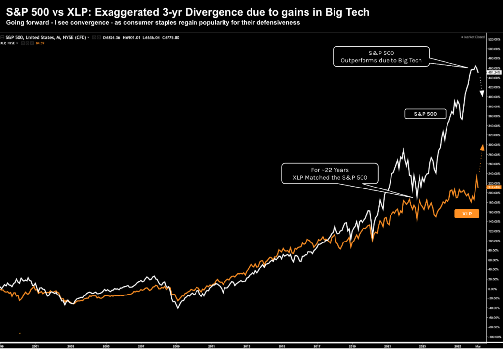 Why Capital is Finding its Way Back to Staples