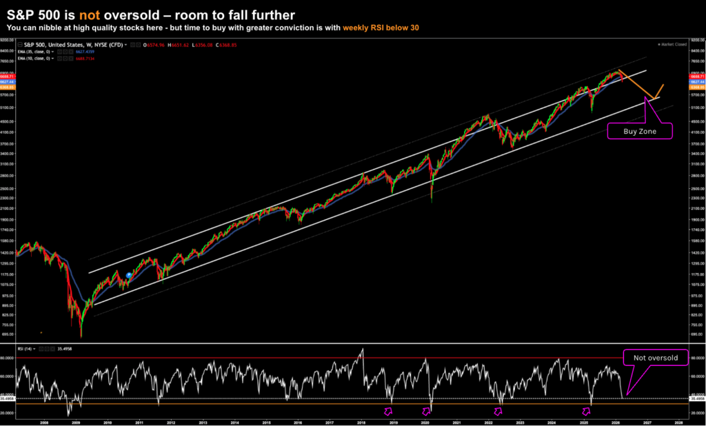 How Markets Misprice Uncertainty: Stocks, Gold, and Long-Term Opportunity How Markets Misprice Uncertainty: Stocks, Gold, and Long-Term Opportunity
