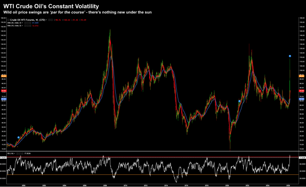 How Central Banks Shape Markets in Times of Crisis
