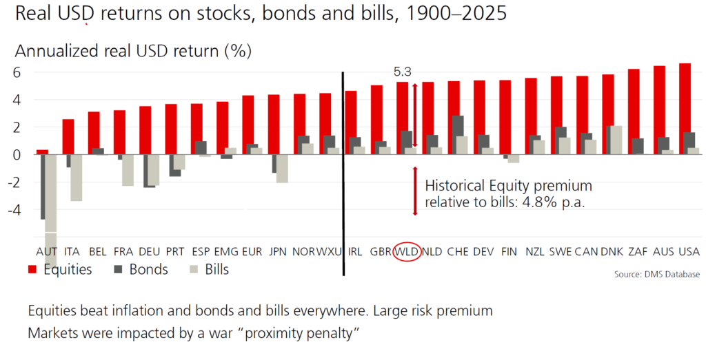 Geopolitics Destroys Narrative but Economic Fundamentals Destroy Wealth