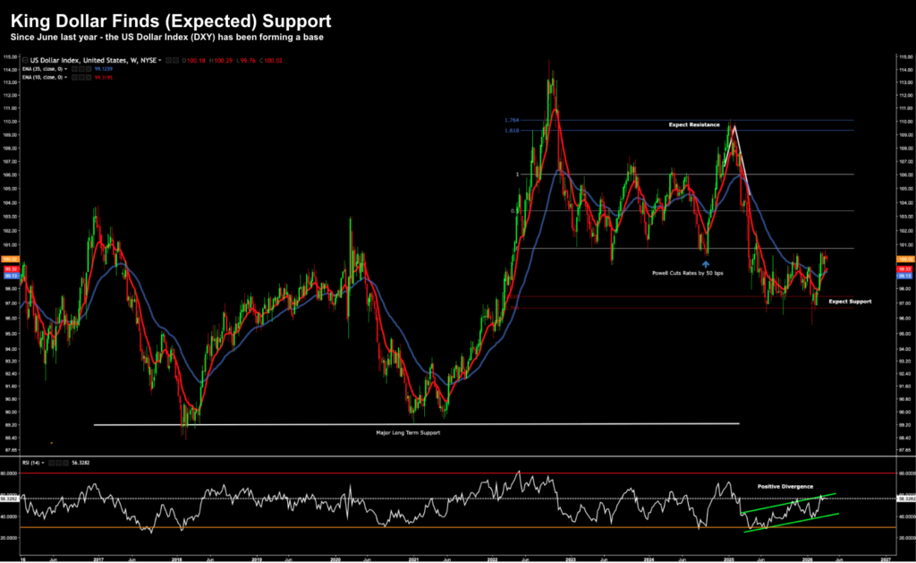 Why a Rising Greenback Signals Global Stress Why a Rising Greenback Signals Global Stress