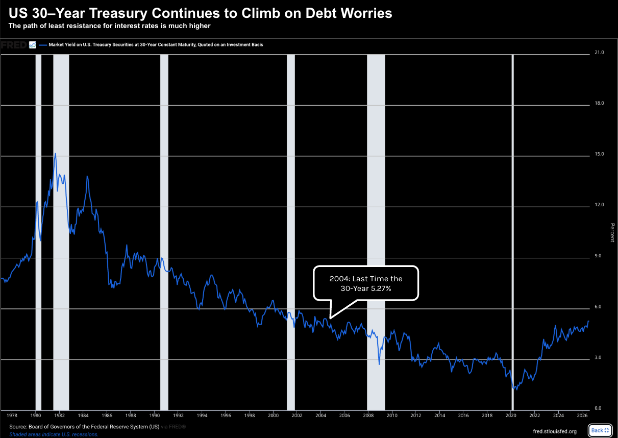 Stocks See Optionality. Credit Sees Risk