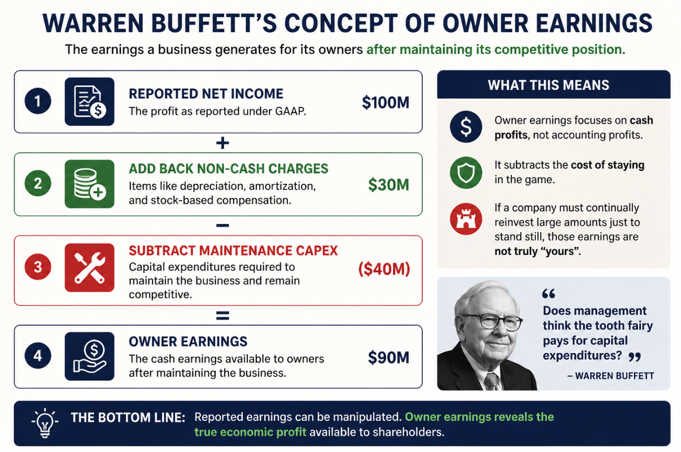 Why Buffett’s Owner Earnings Matter in the AI Capex Cycle