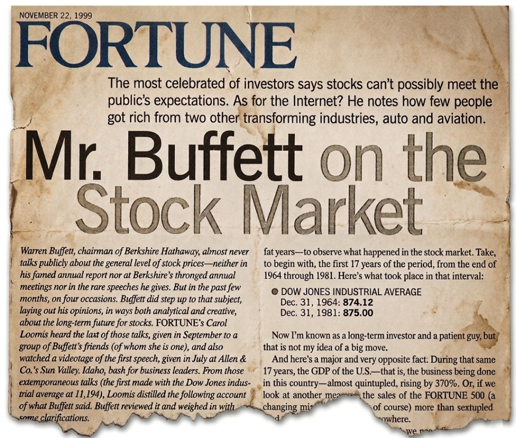 Warren Buffett Berkshire Hathaway Chart