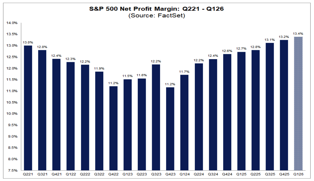 FactSet Earnings Chart